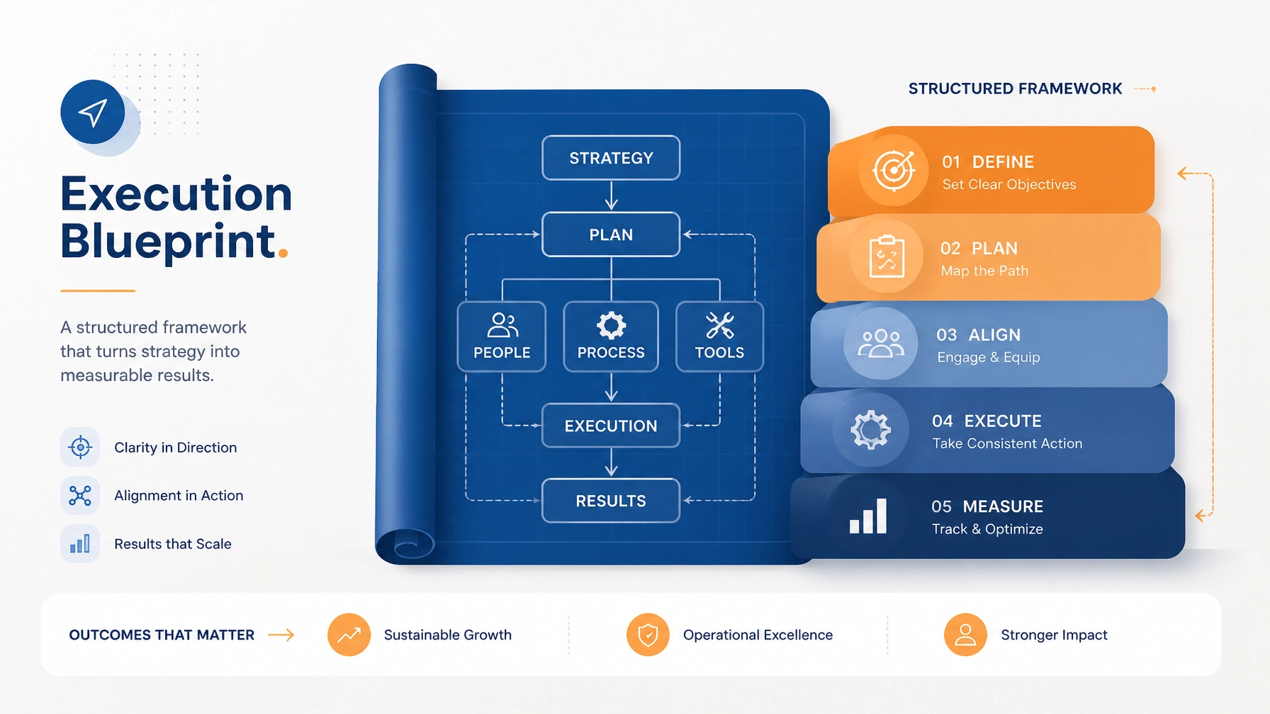 Structured execution framework and blueprint illustration