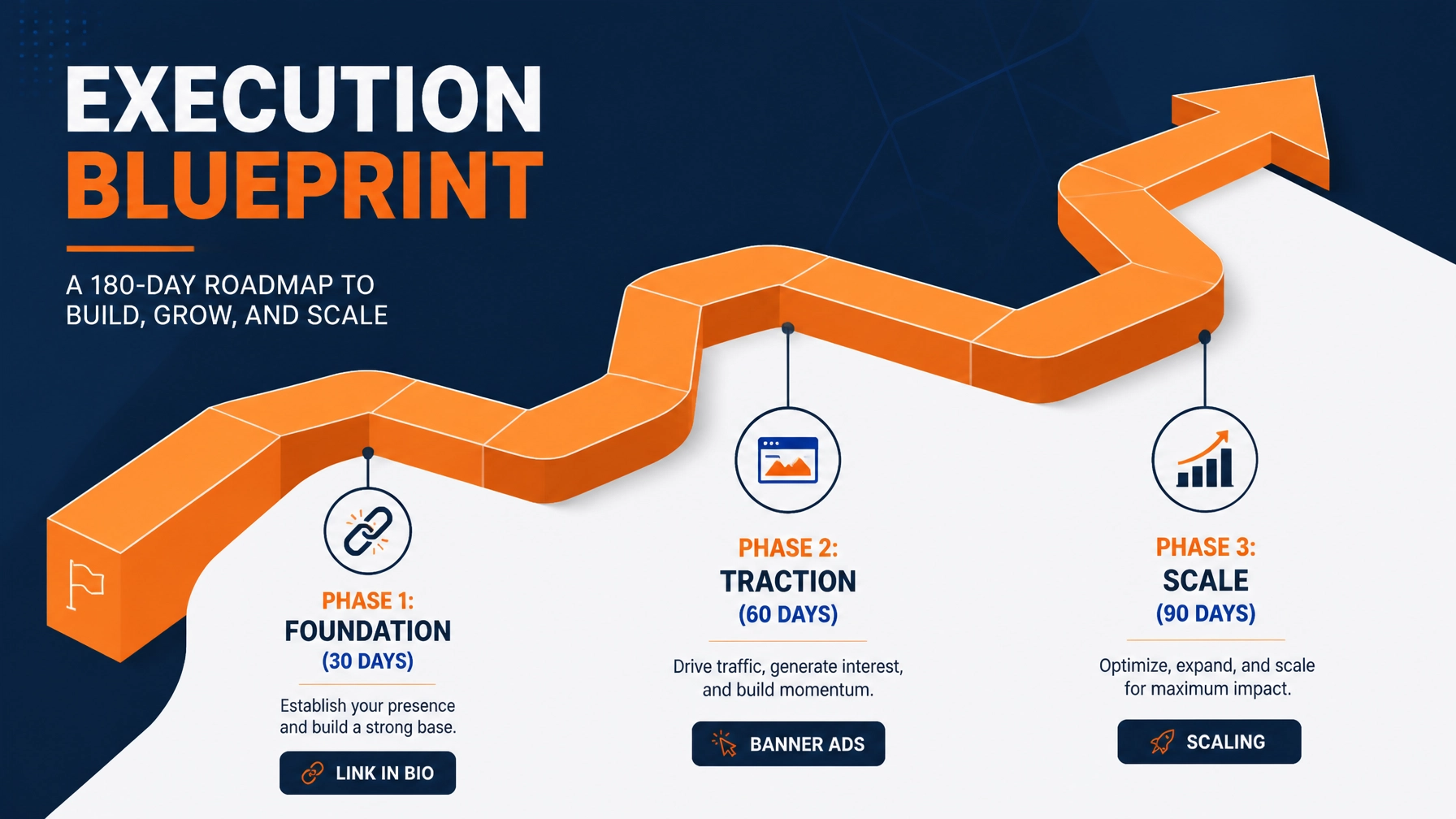 The Execution Blueprint: A 90-Day Roadmap to Results
