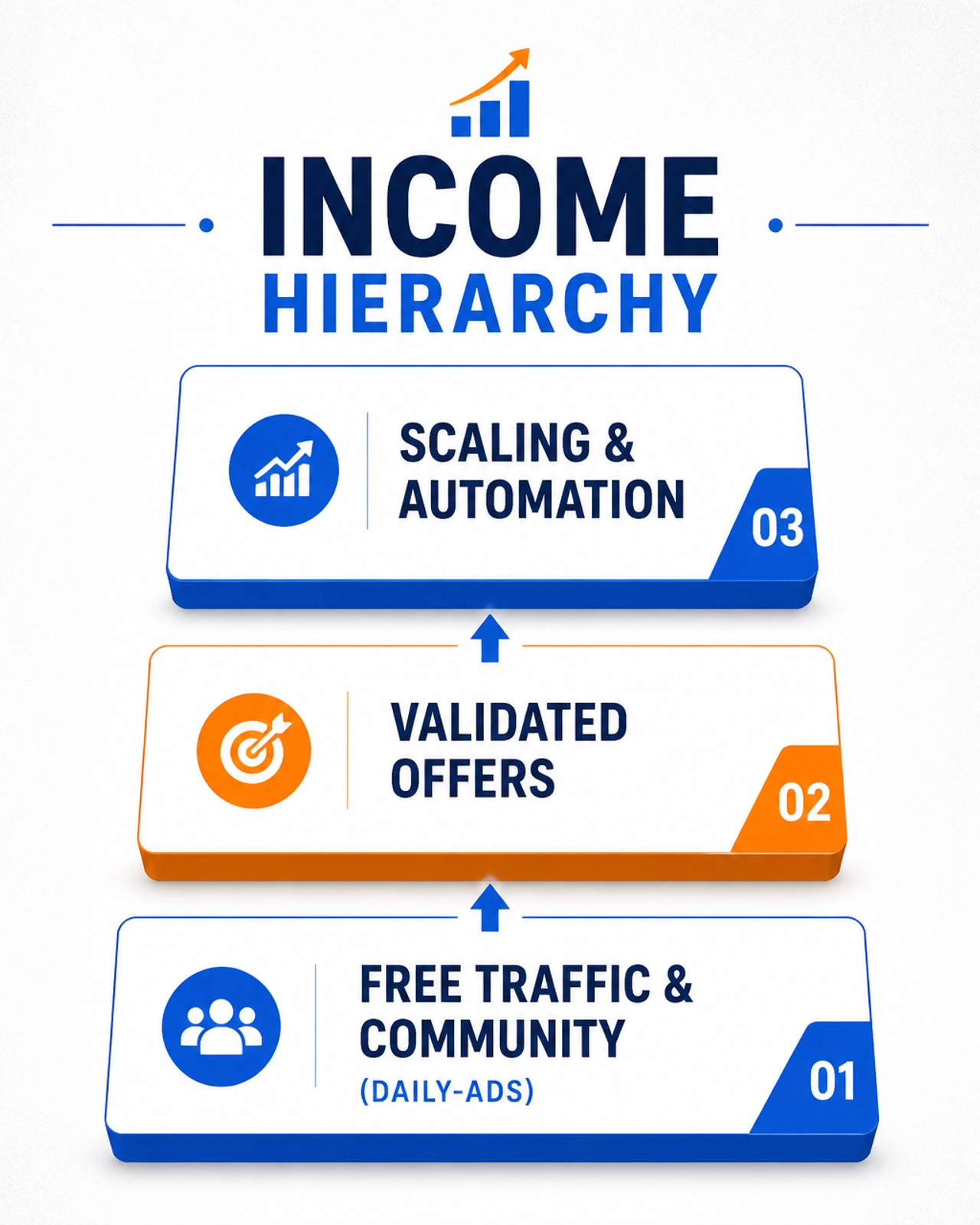 The Income Hierarchy: From Community to Scaling