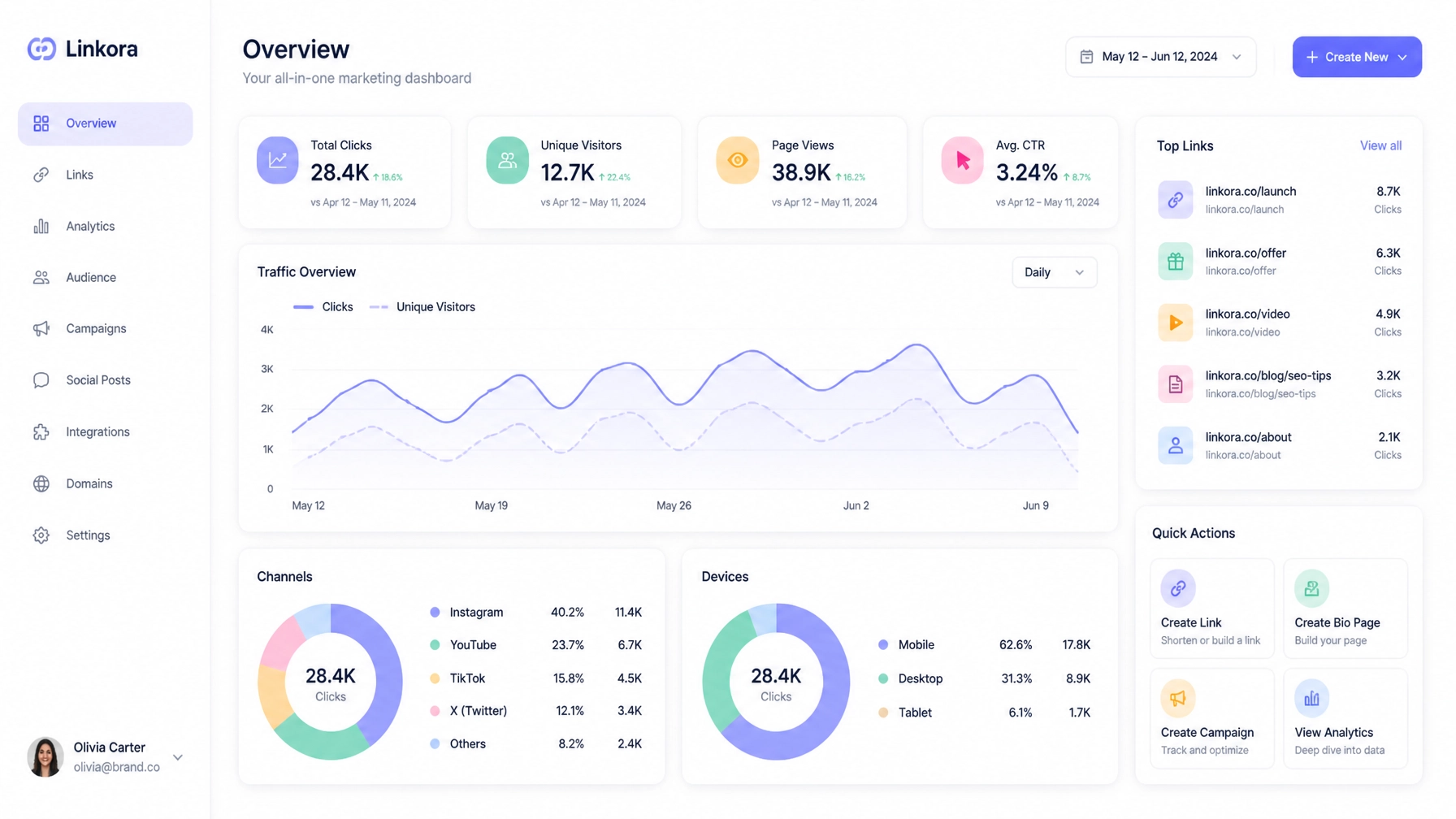 All-in-one marketing dashboard and analytics