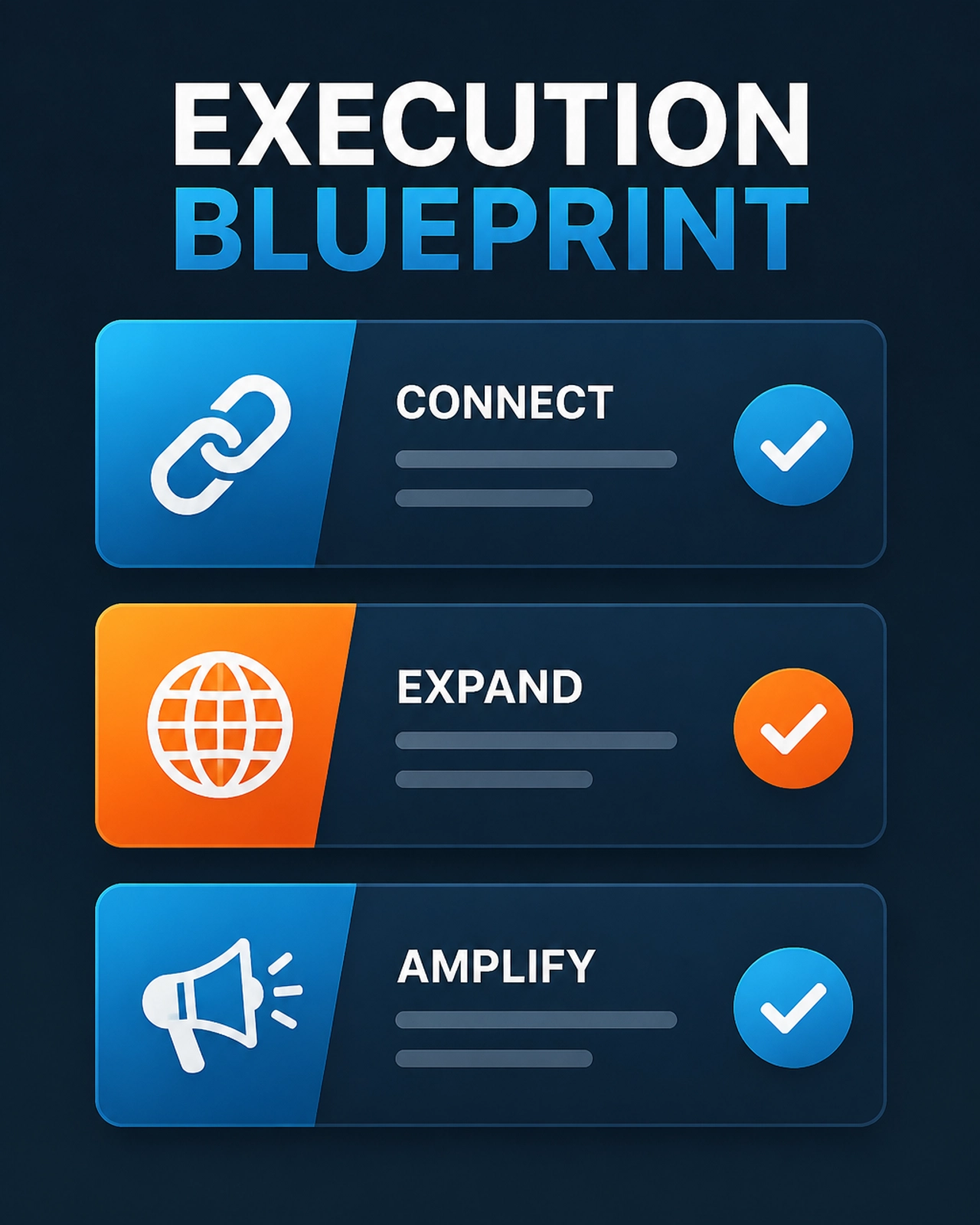 A minimalist illustration of an execution blueprint showing three digital cards with checkmarks and marketing icons in a professional blue and orange palette.