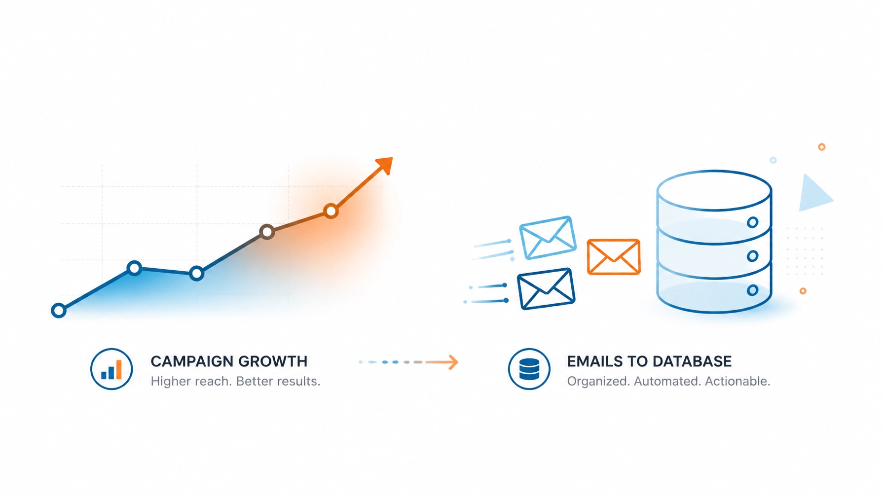 Visual representation of campaign growth and ROI trends