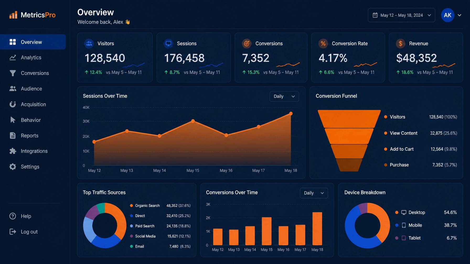 Sleek flat illustration of analytics data charts and conversion metrics