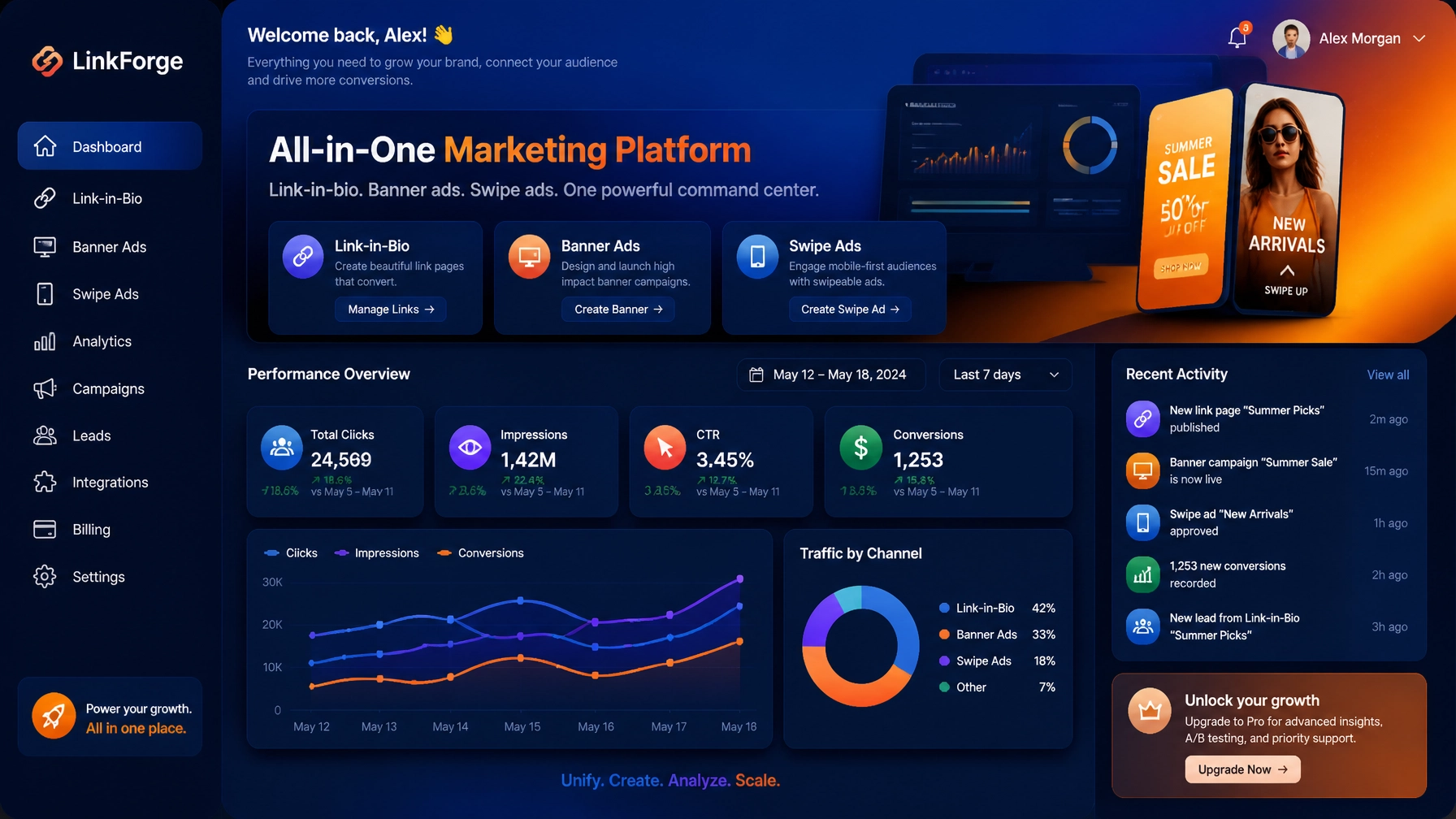Clean modern illustration showing an all-in-one marketing platform dashboard